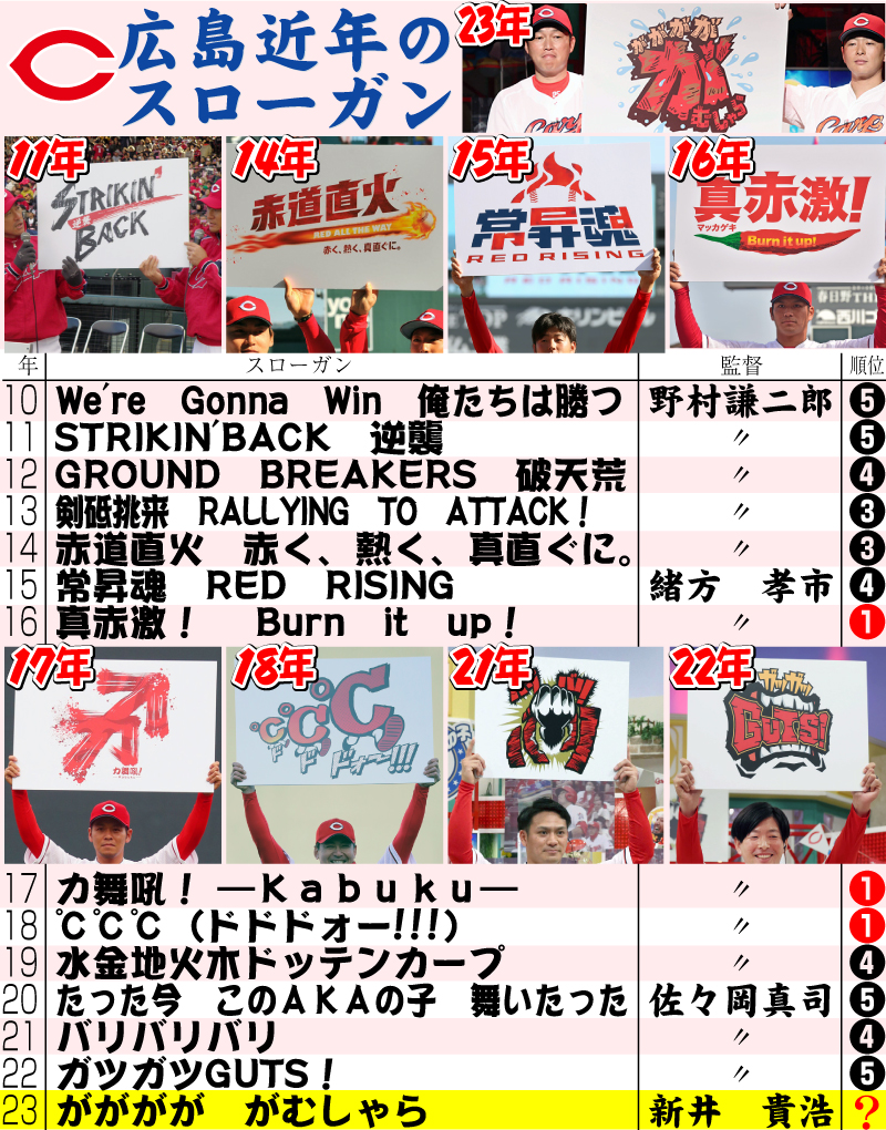 【イラスト】広島近年のスローガン