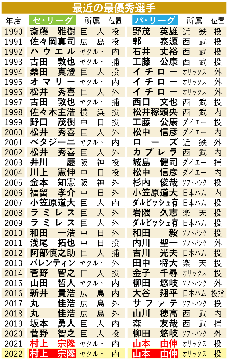 【イラスト】最近の最優秀選手