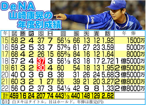 DeNA】山崎康晃が来季残留を表明、ファンの拍手に涙 6年の長期契約で