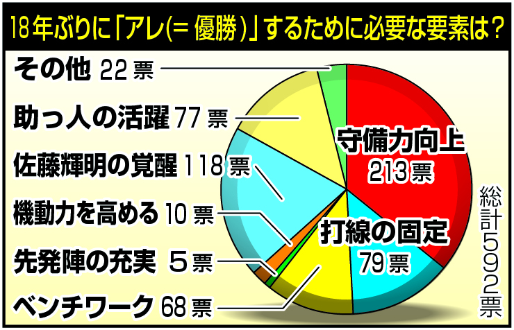 「アレ」のために必要な要素は？