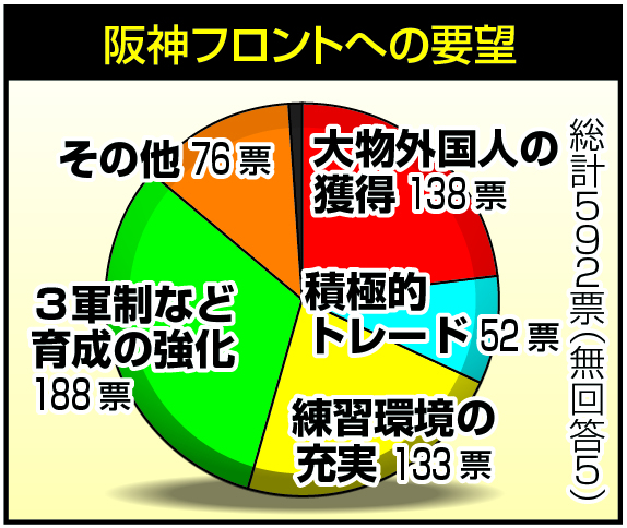 フロントへの要望は？