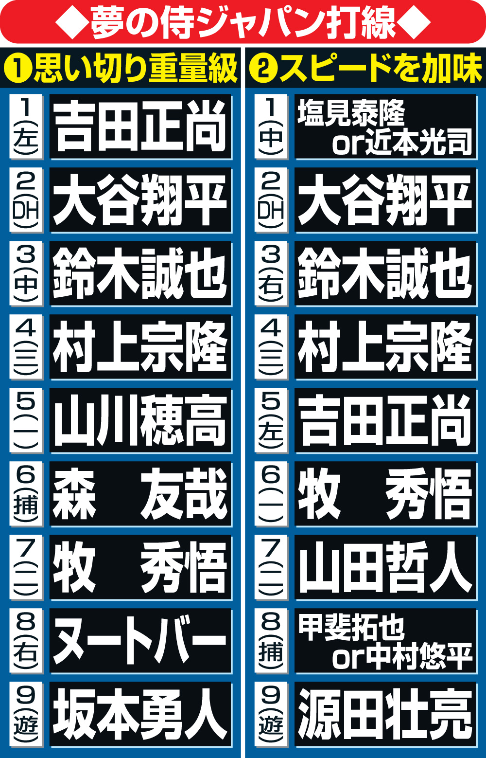 夢の侍ジャパン打線