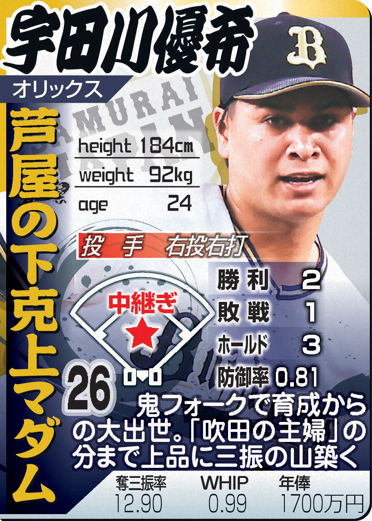 宇田川優希