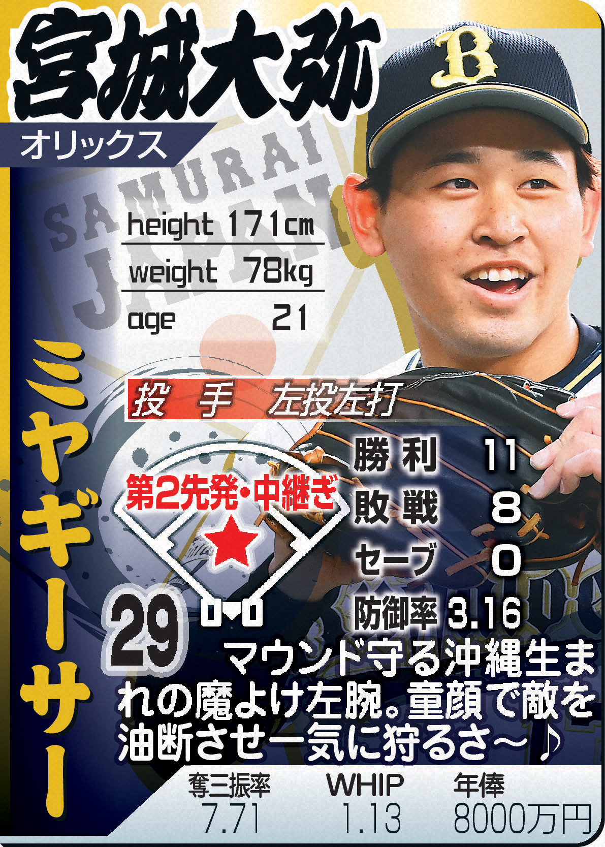 宮城大弥