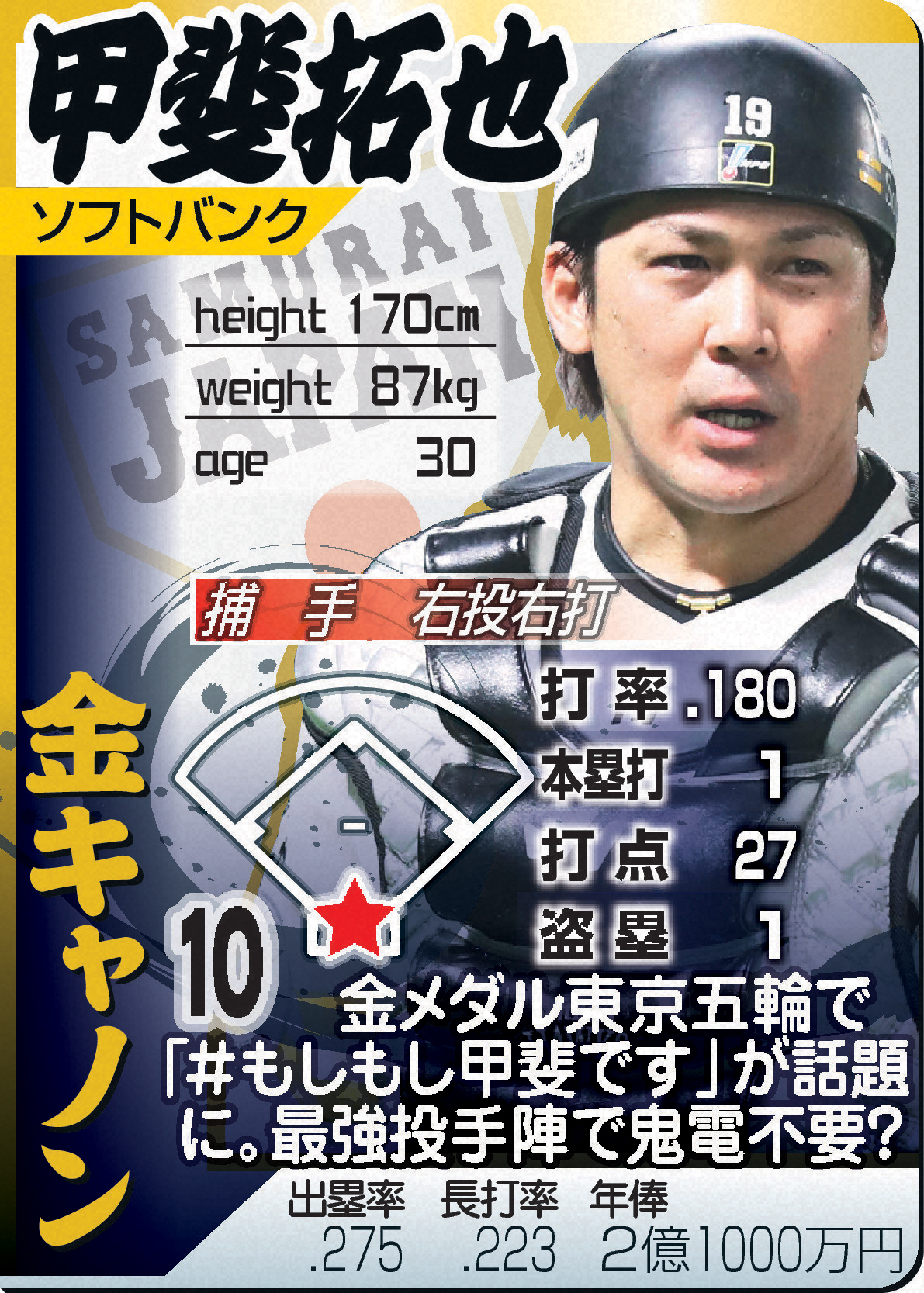 甲斐拓也