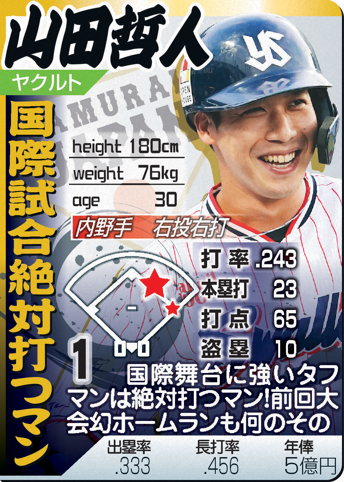 山田哲人