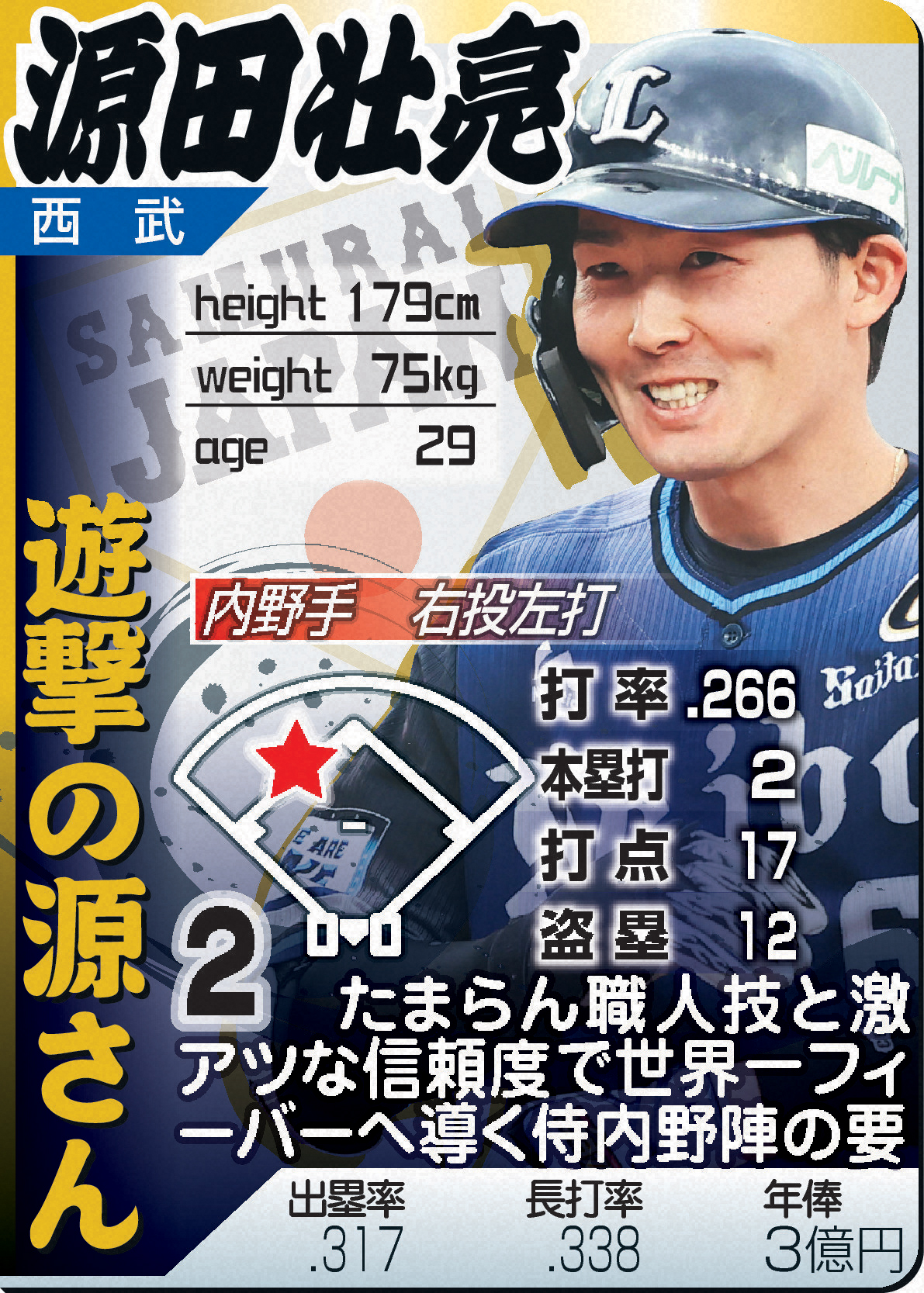 源田壮亮