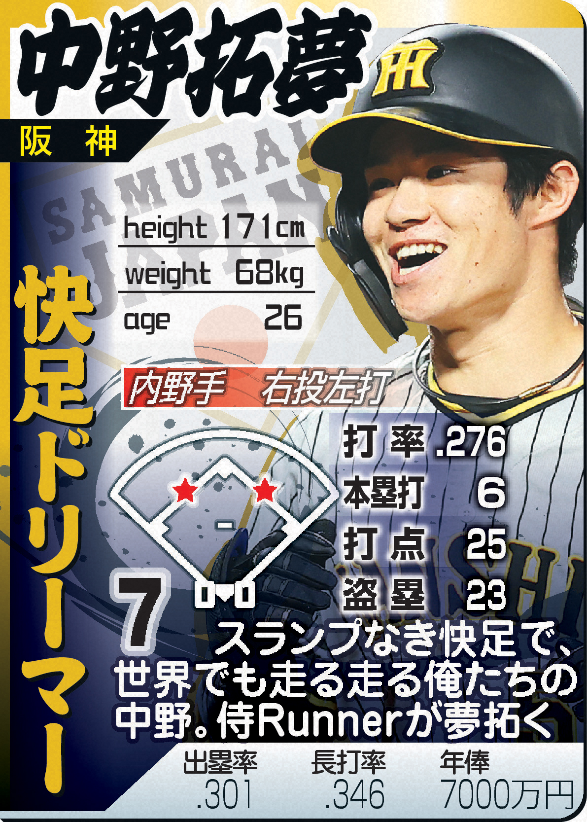 中野拓夢