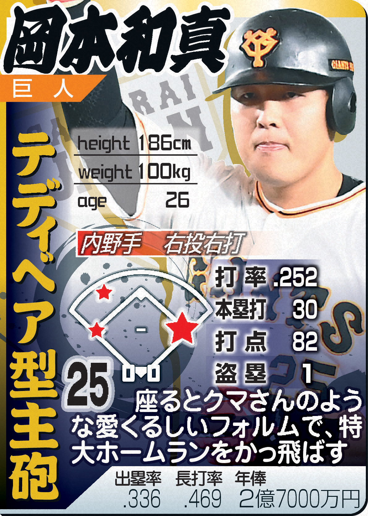 岡本和真