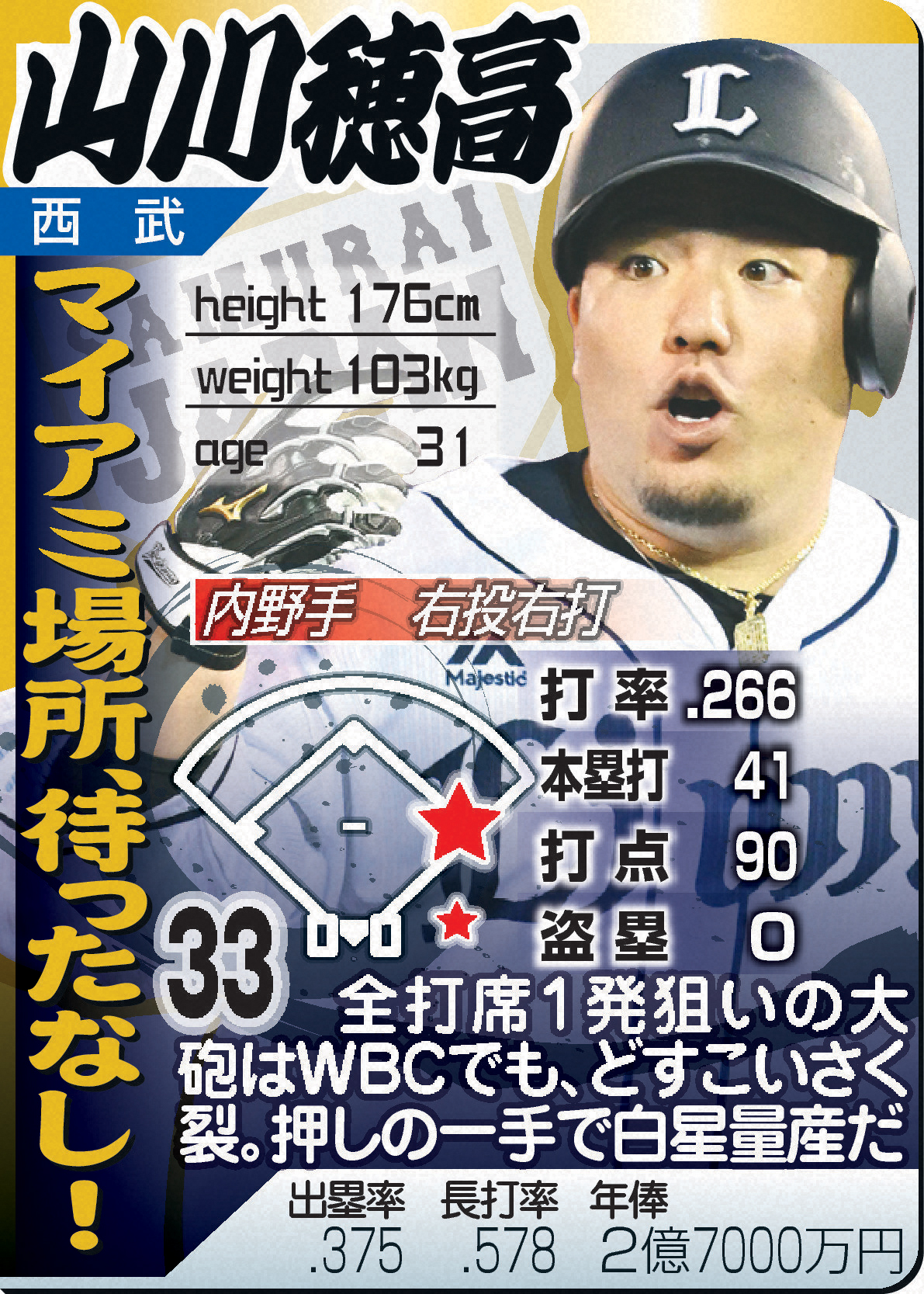 山川穂高