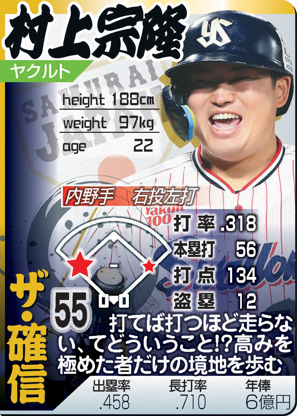 村上宗隆
