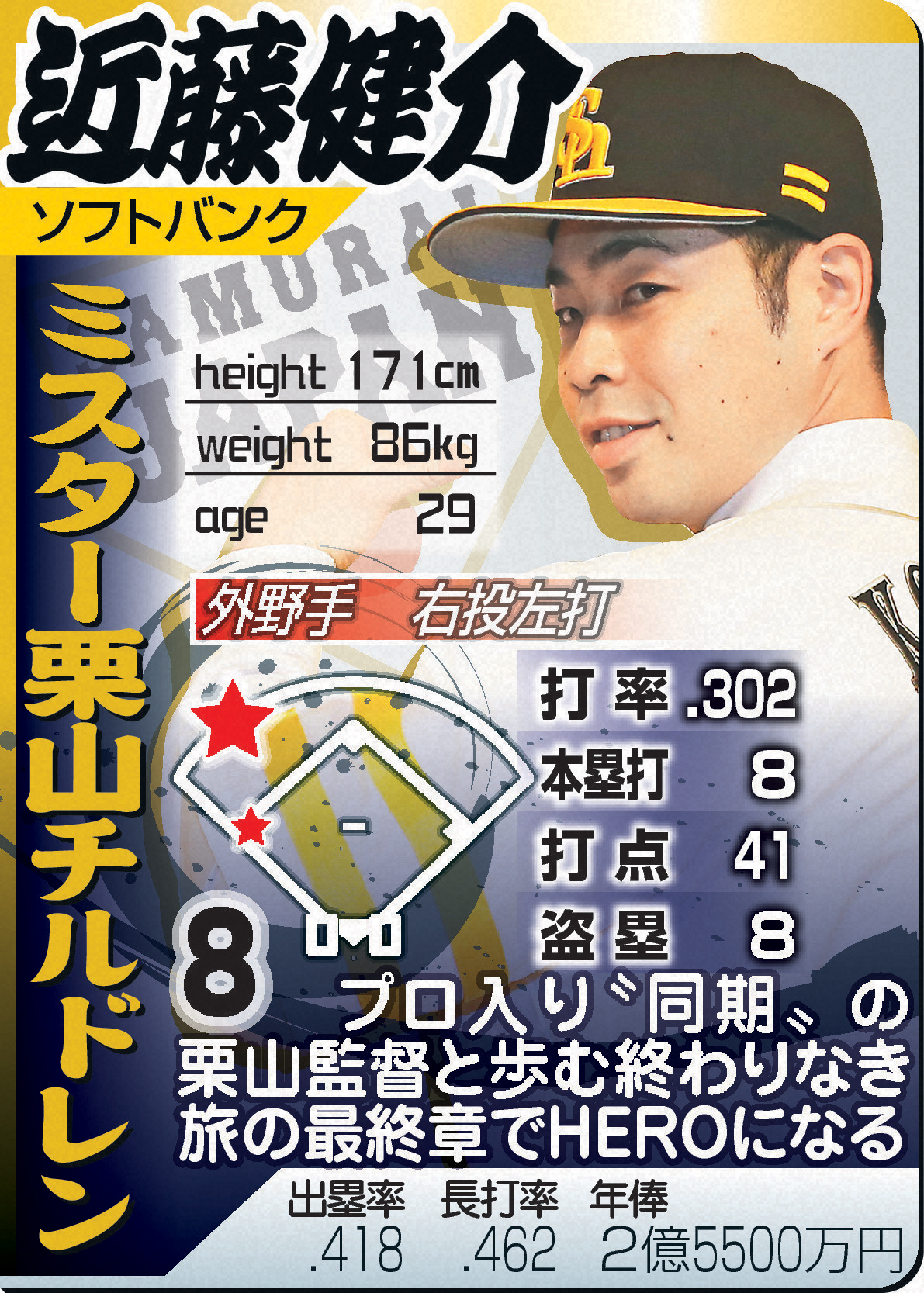 近藤健介