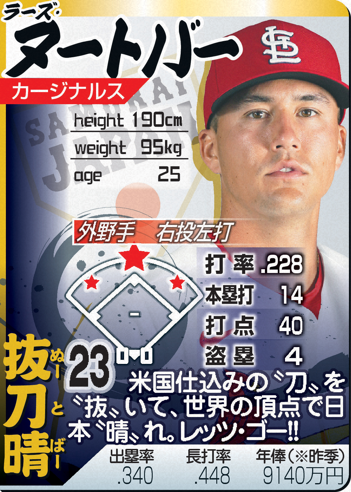 ヌートバー
