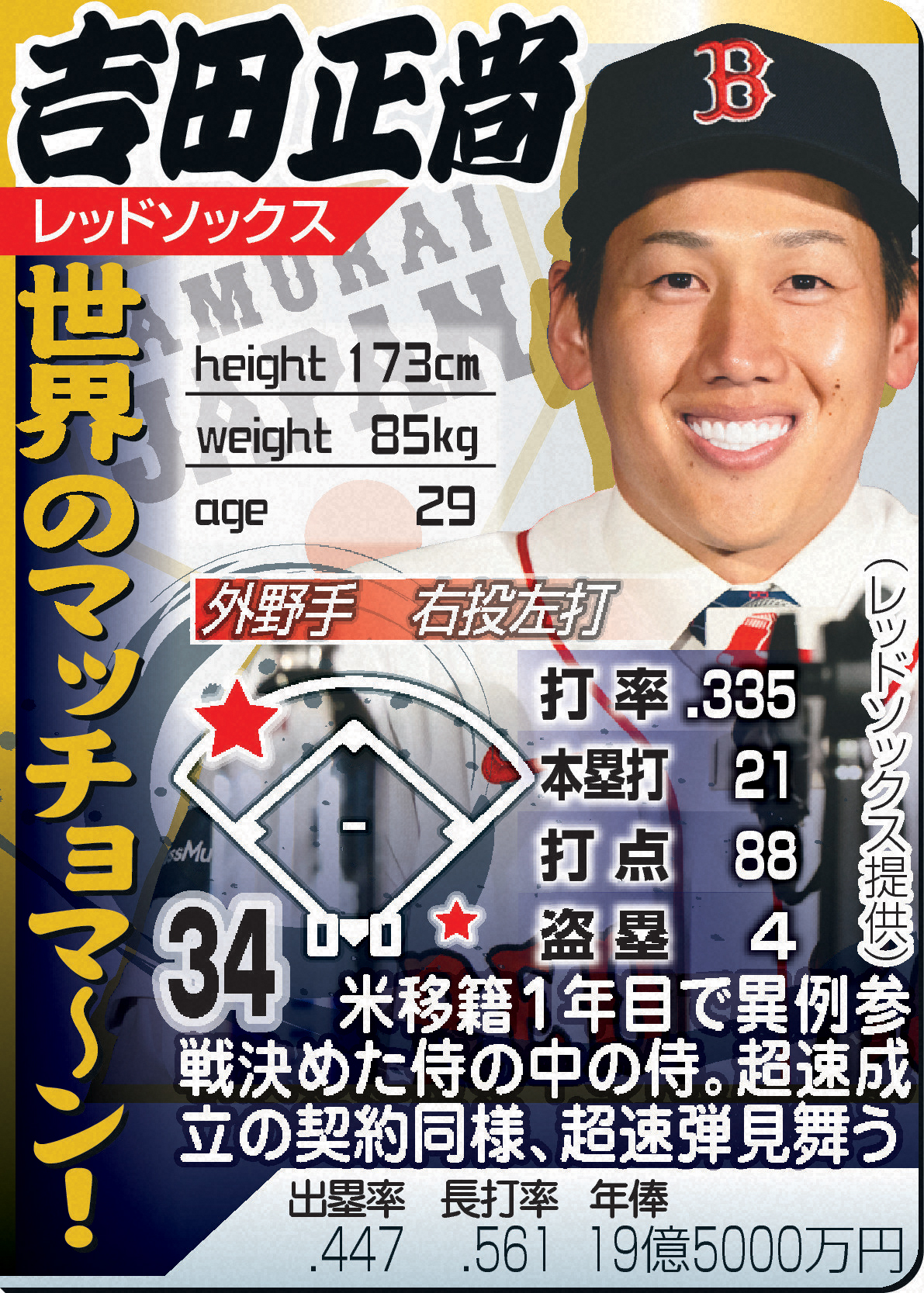 吉田正尚