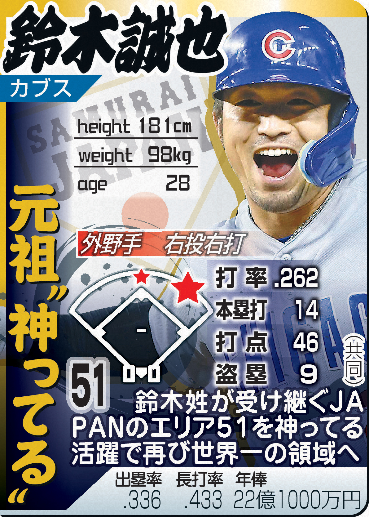 鈴木誠也