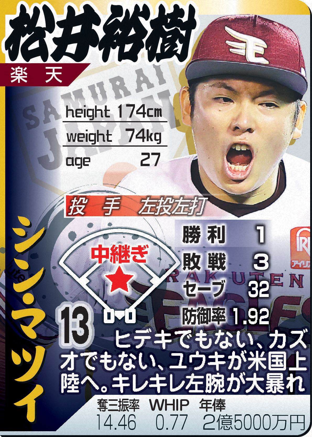 松井裕樹