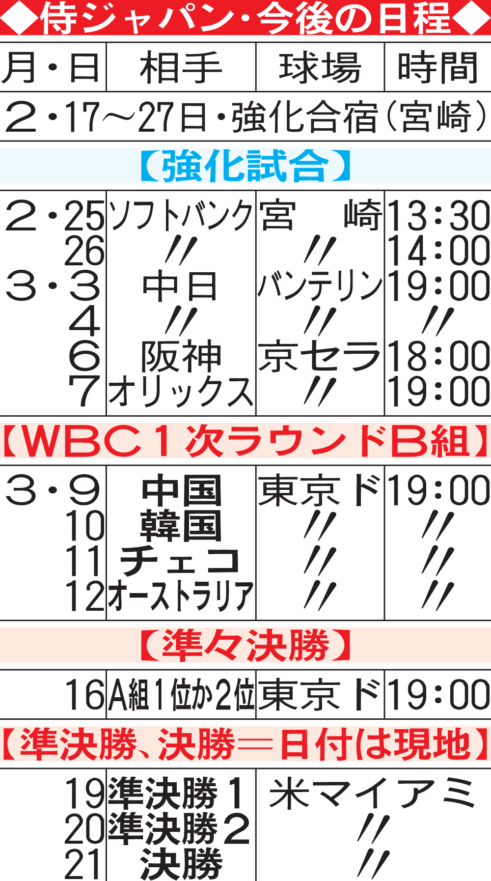 侍ジャパン・今後の日程