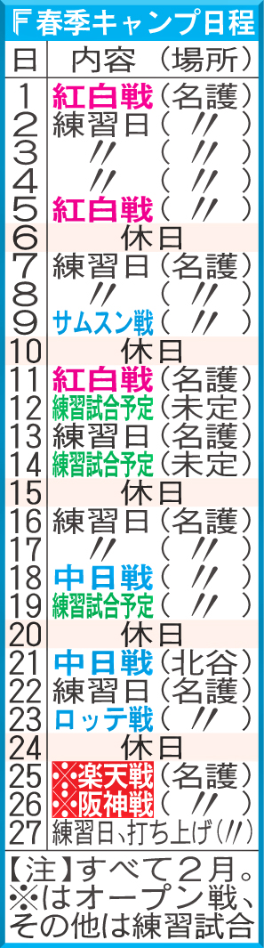 日本ハム春季キャンプ日程