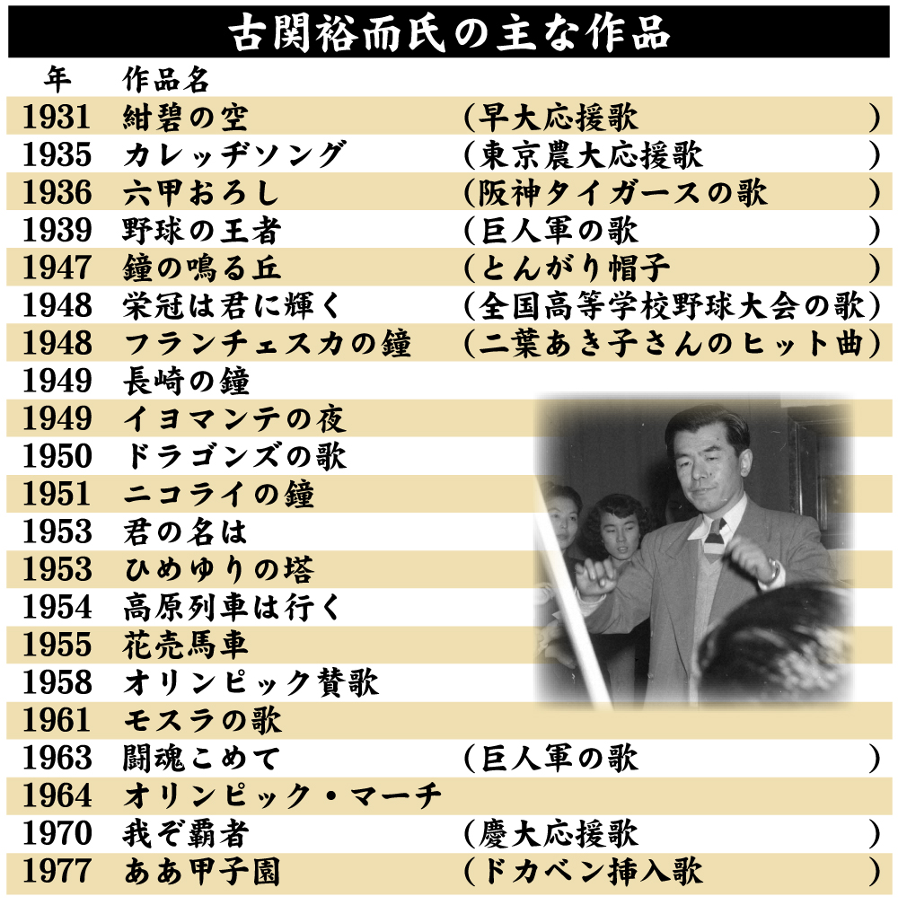 【イラスト】古関裕而氏の主な作品