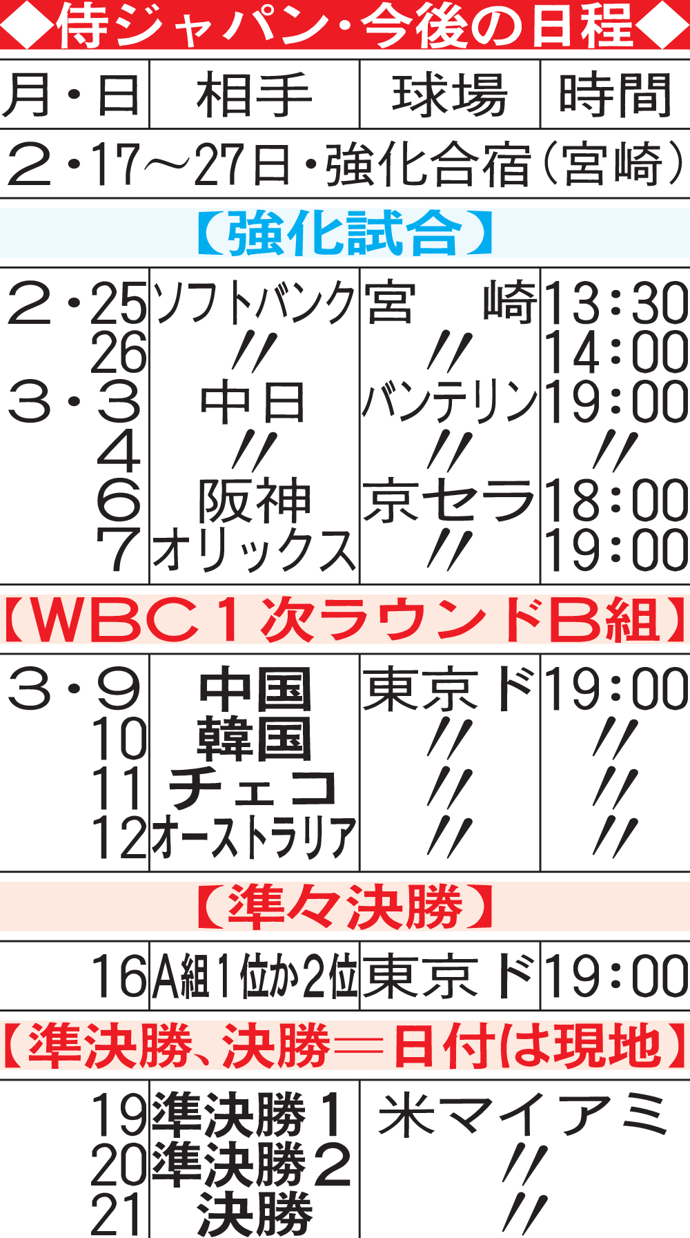 侍ジャパン・今後の日程