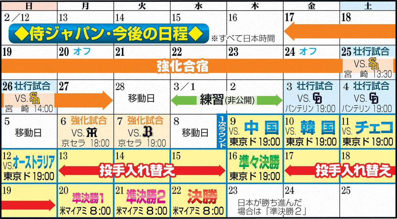 侍ジャパン今後の日程