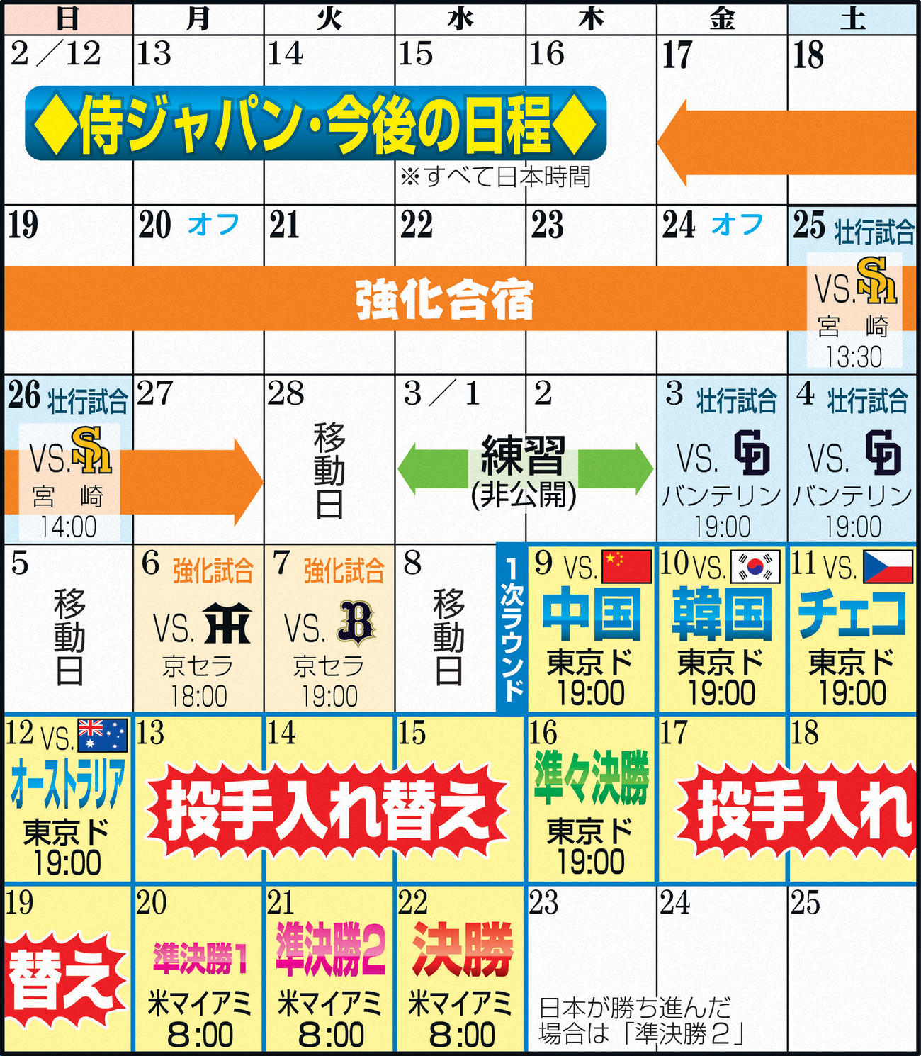 侍ジャパンの今後の日程