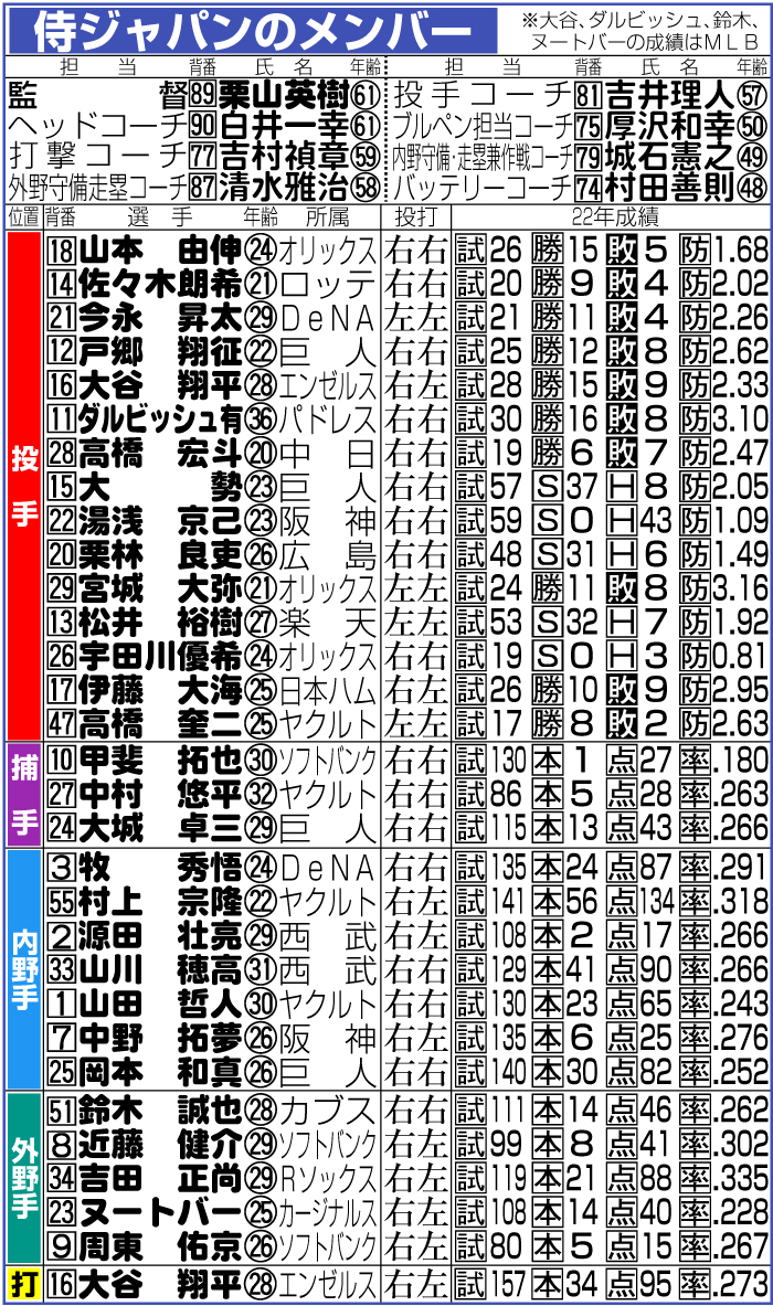 【イラスト】侍ジャパンのメンバー