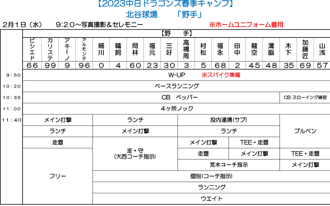 中日の練習メニュー
