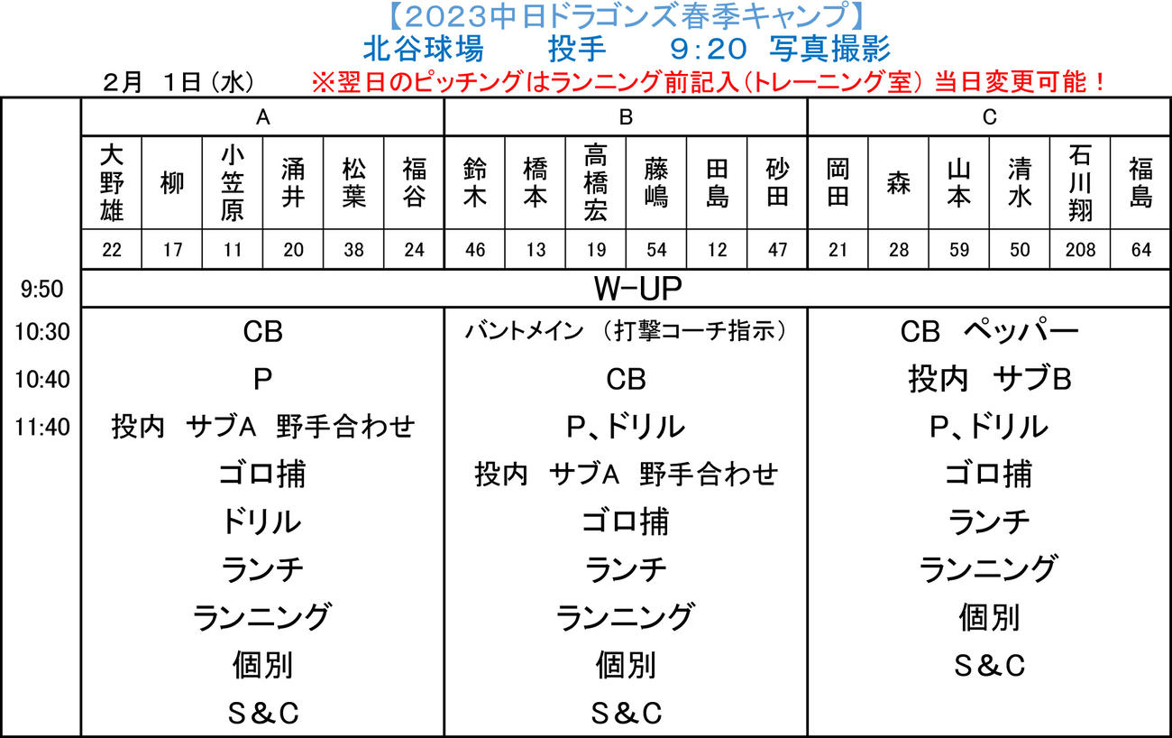 中日の練習メニュー