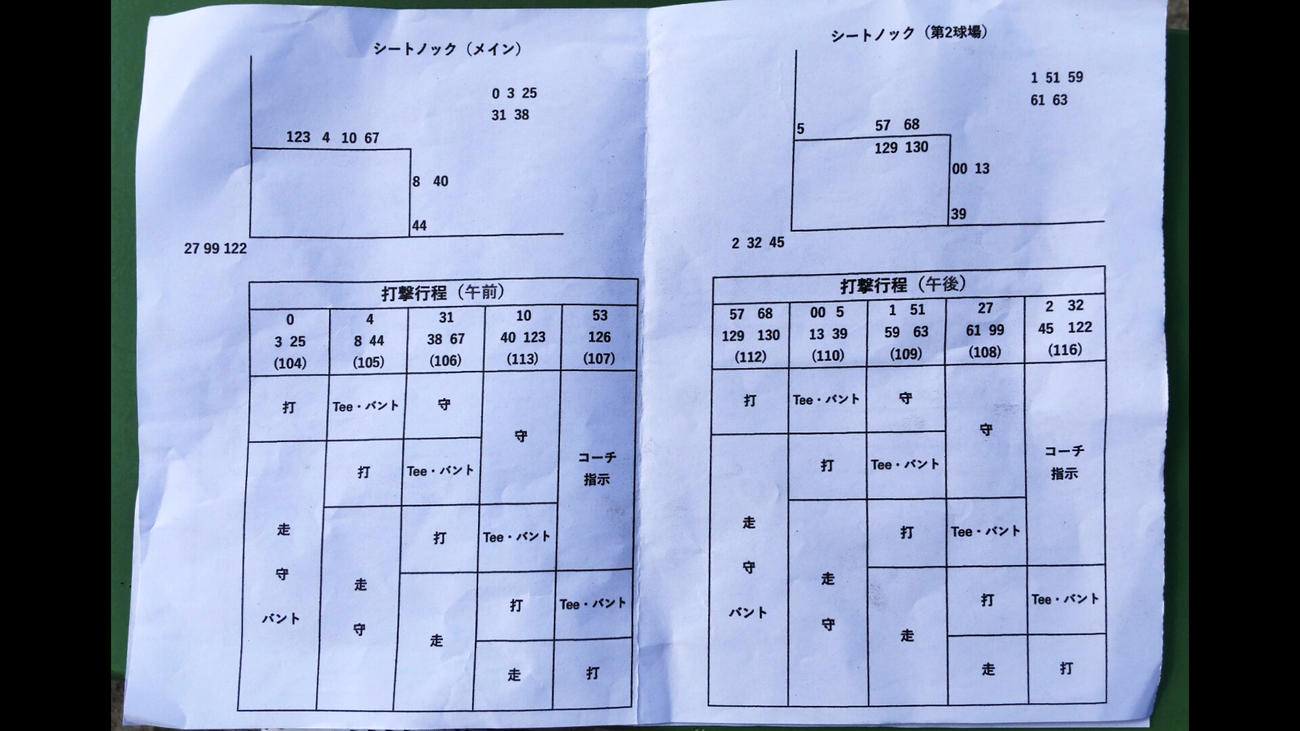 ロッテの練習メニュー