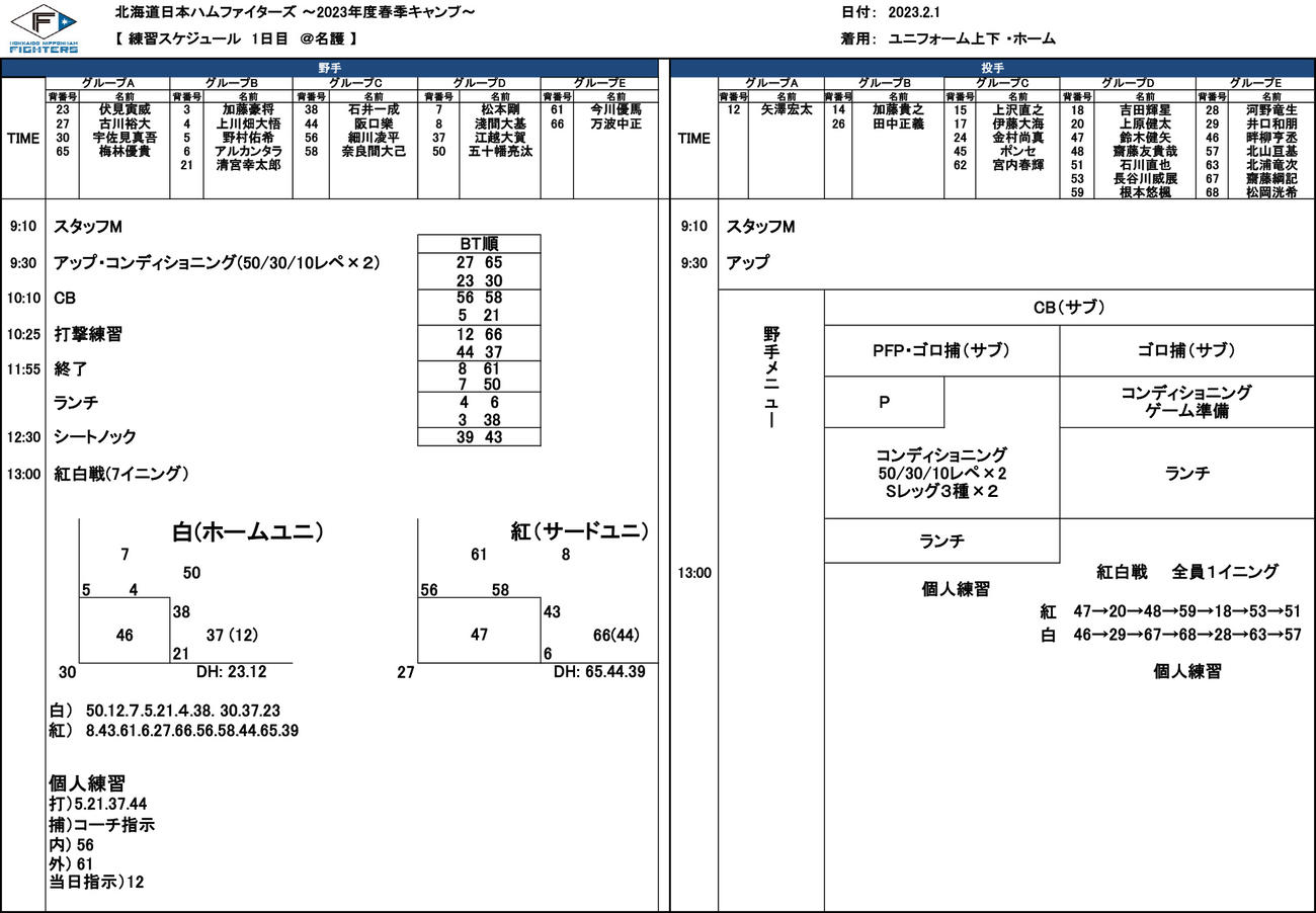 日本ハムの練習メニュー