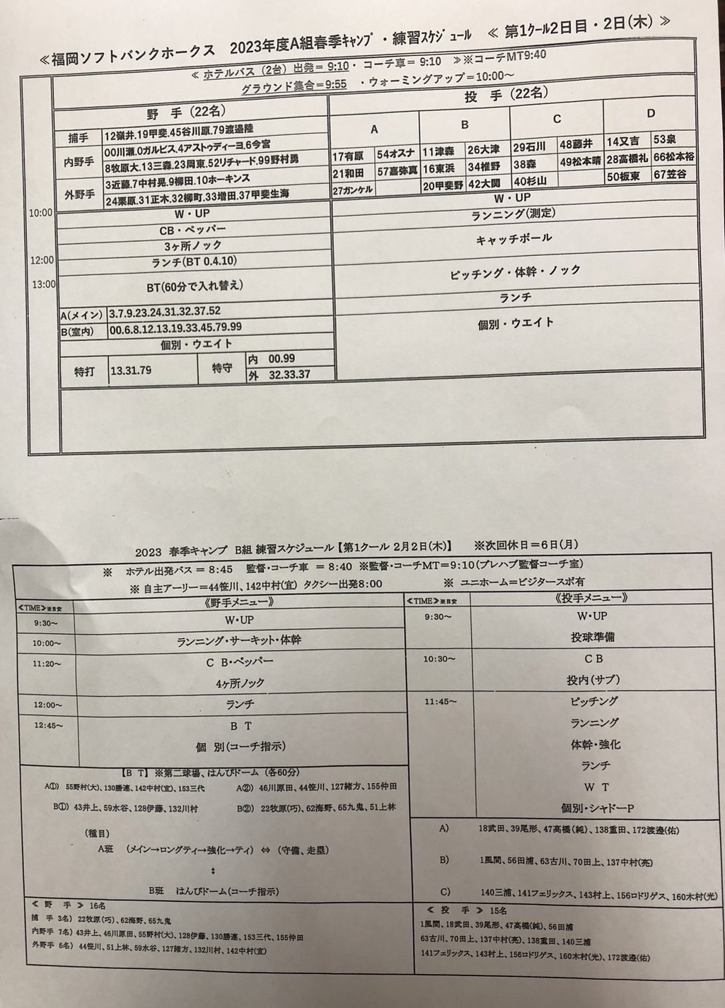ソフトバンク2月2日の練習メニュー