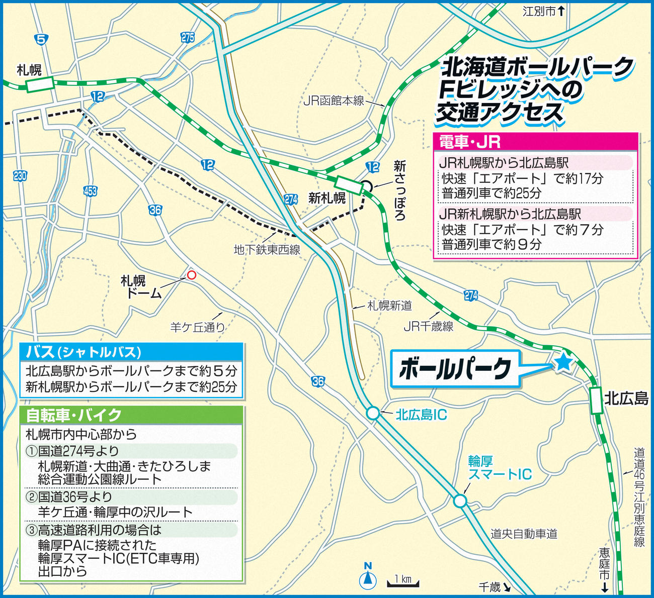 北海道ボールパークFビレッジへの交通アクセス