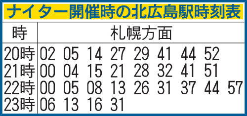 ナイター開催時の北広島駅時刻表