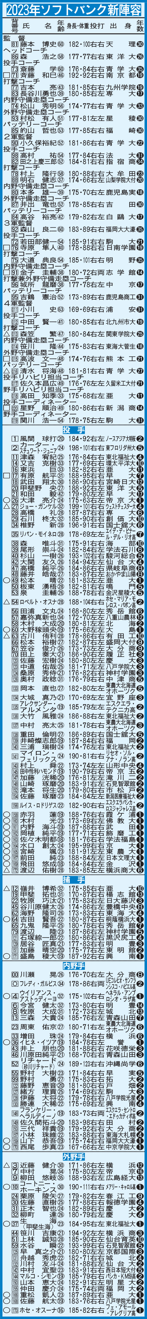 2023年ソフトバンク新陣容