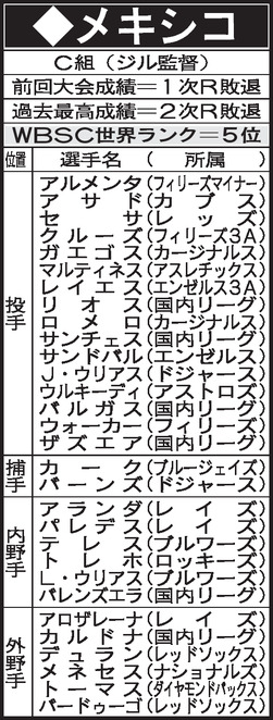 WBC　C組　メキシコメンバー