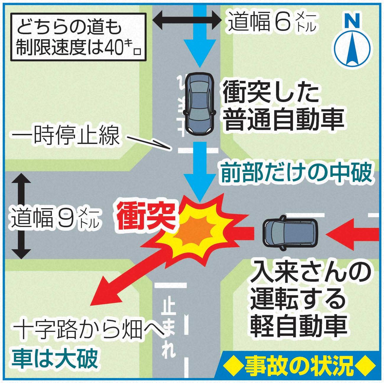 事故の状況