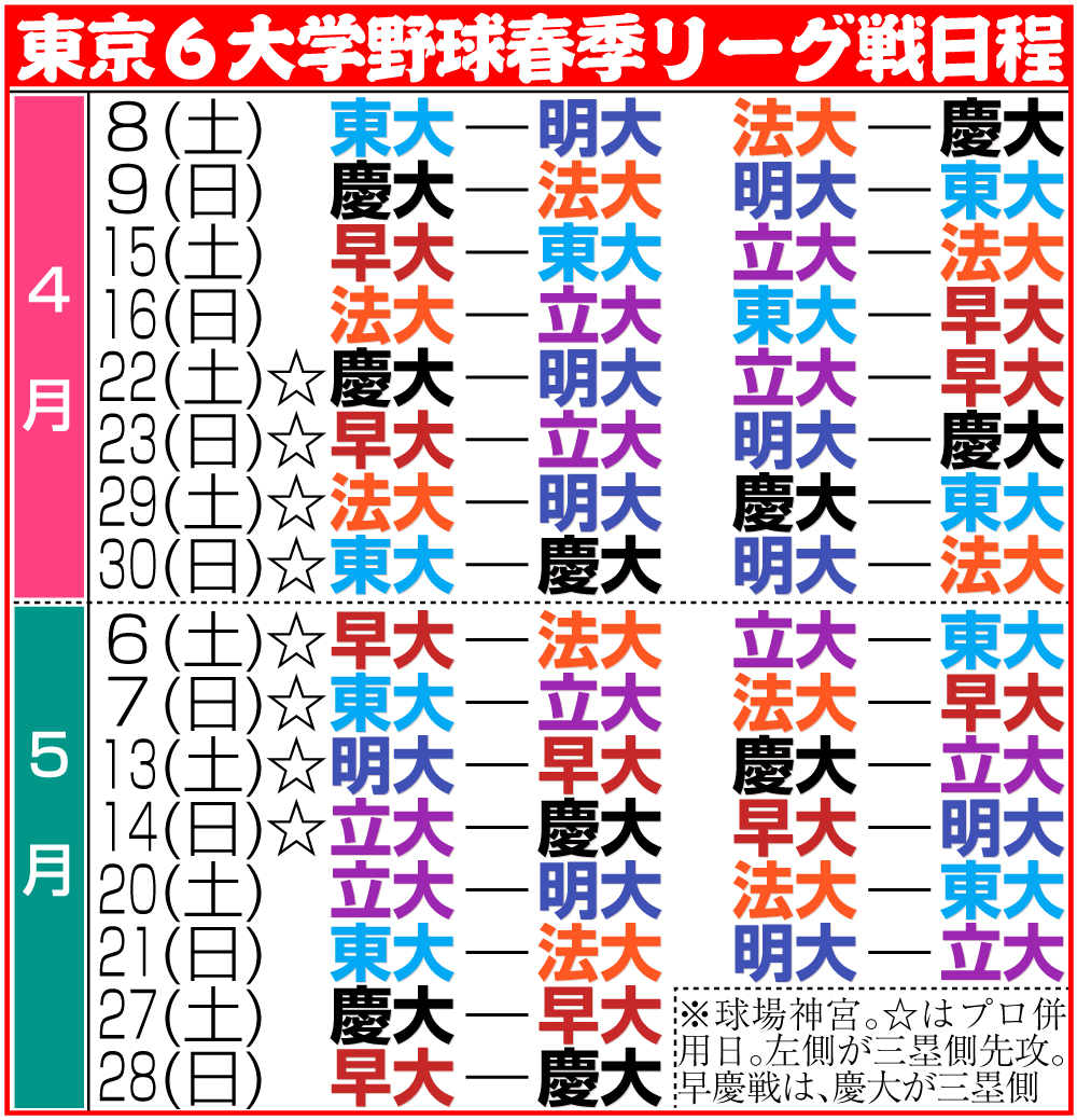 【イラスト】東京６大学野球春季リーグ戦日程