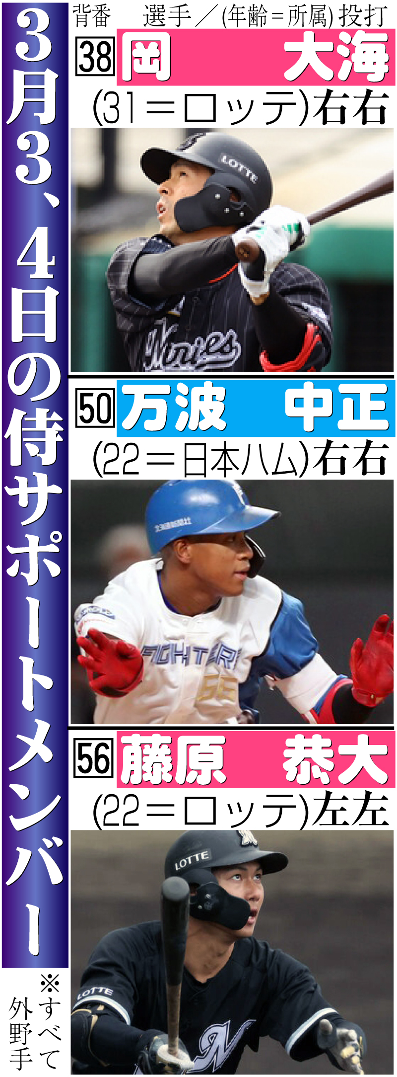 【イラスト】3月3、4日の侍サポートメンバー
