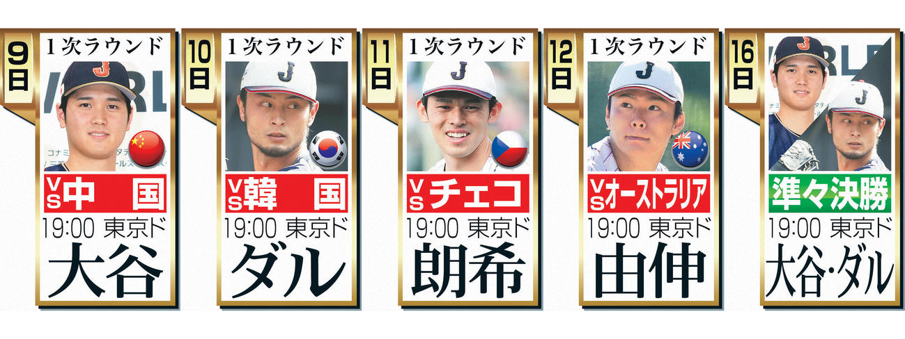 侍ジャパン先発予想