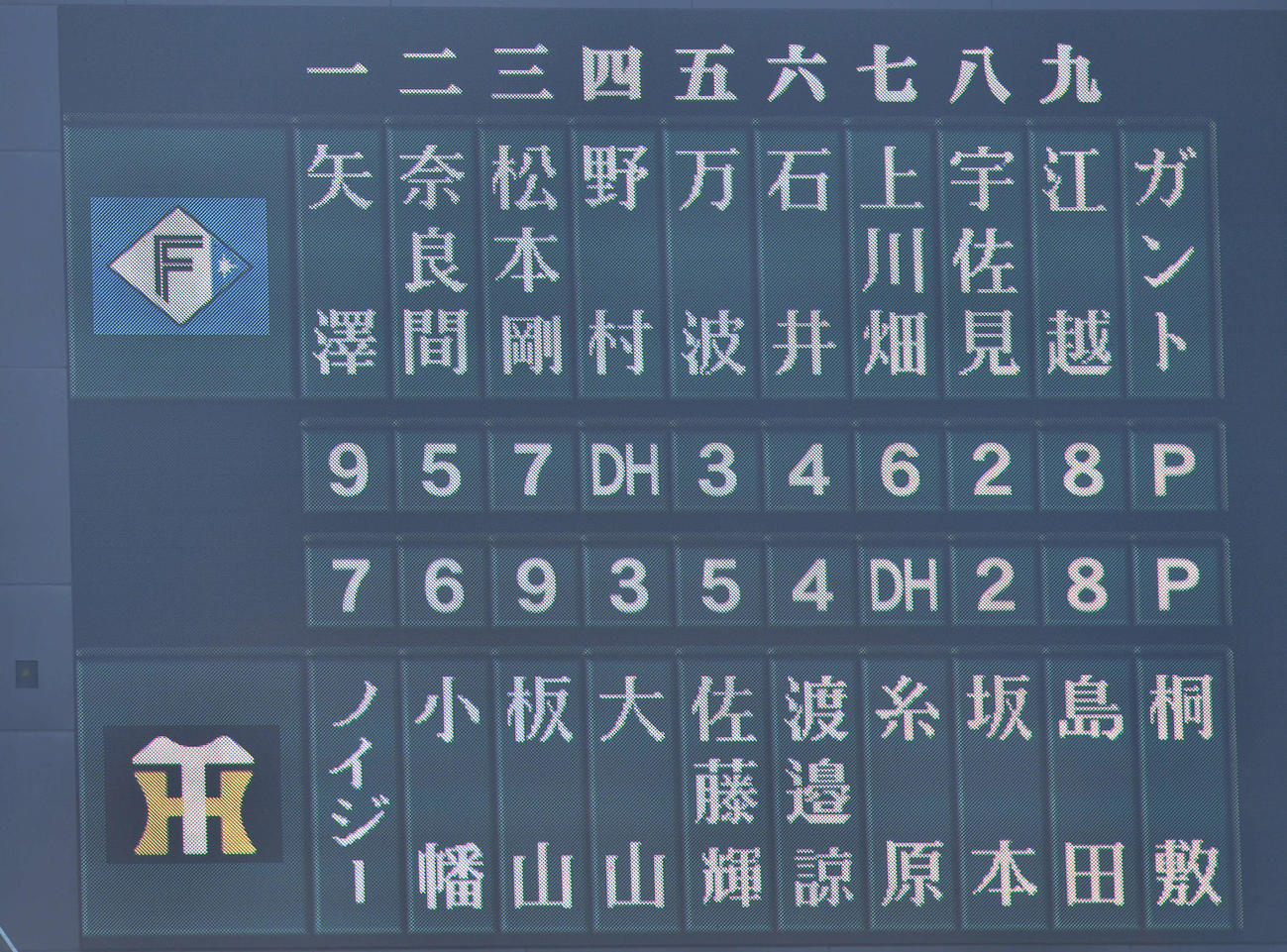 オープン戦阪神対日本ハムの先発メンバー（撮影・岩下翔太）