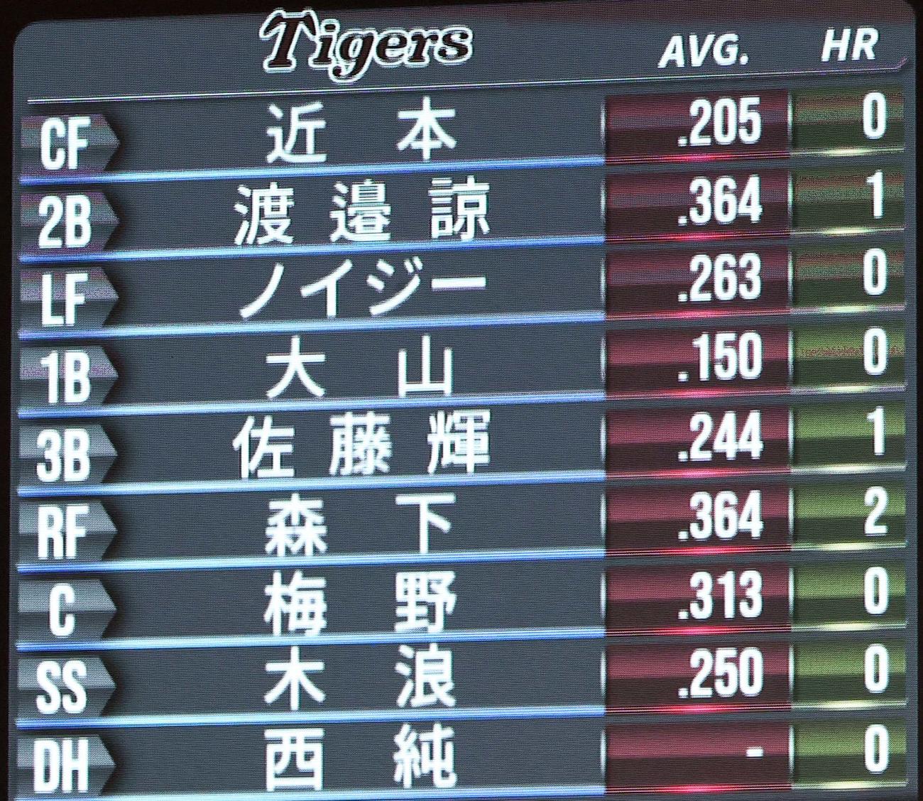 西武対阪神　阪神スタメン（撮影・上田博志）