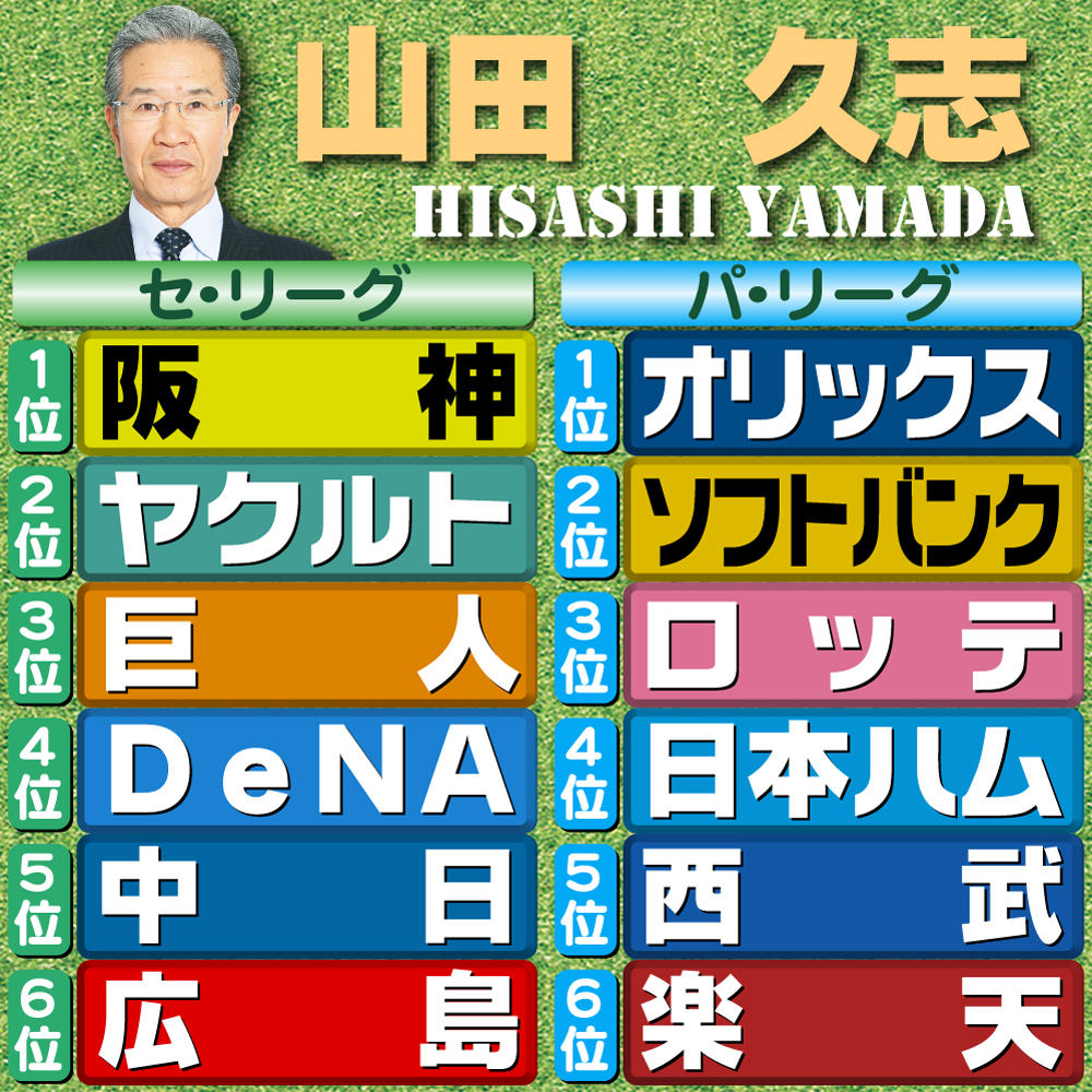 【イラスト】山田久志の予想