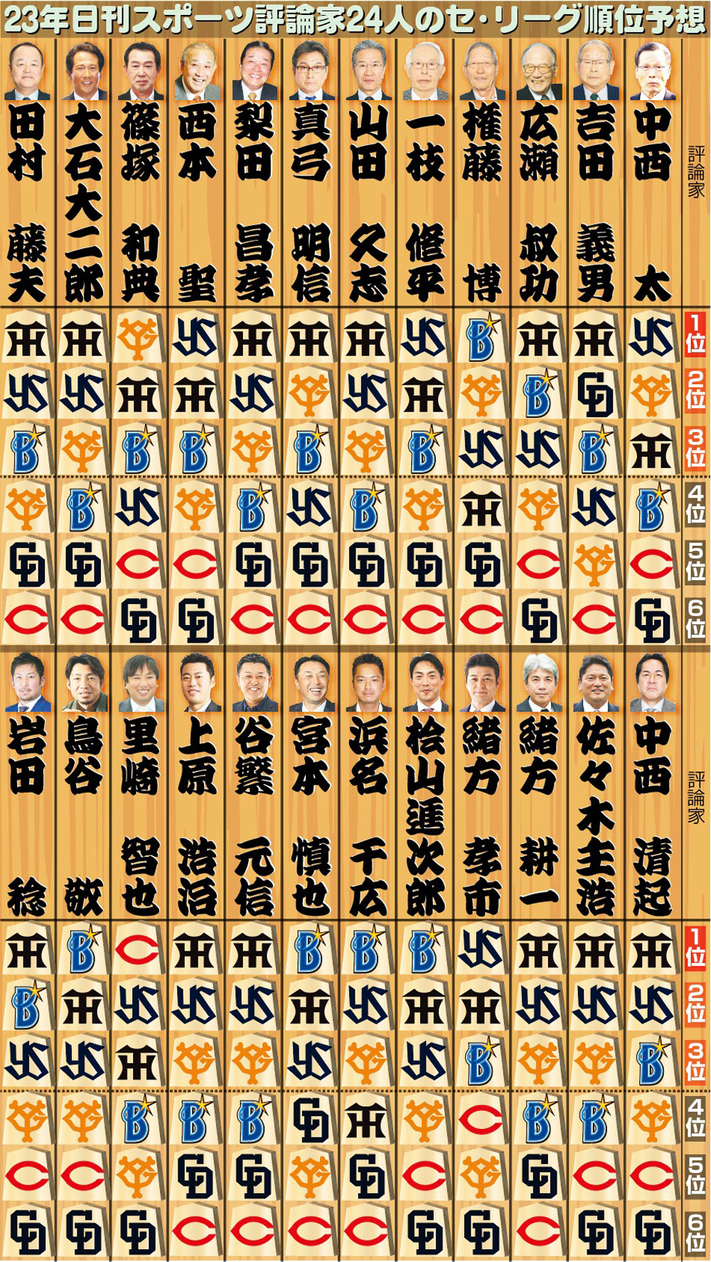 【イラスト】評論家24人のセ・リーグ予想