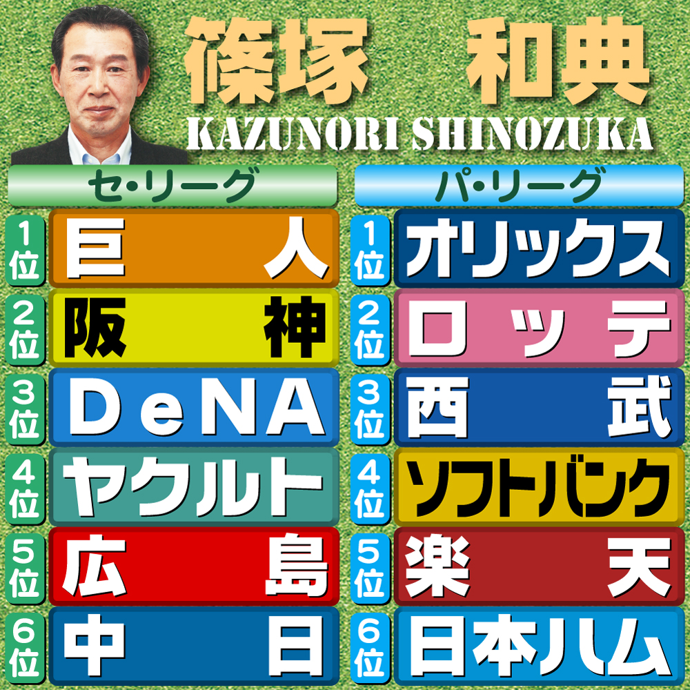 【イラスト】篠塚和典の予想