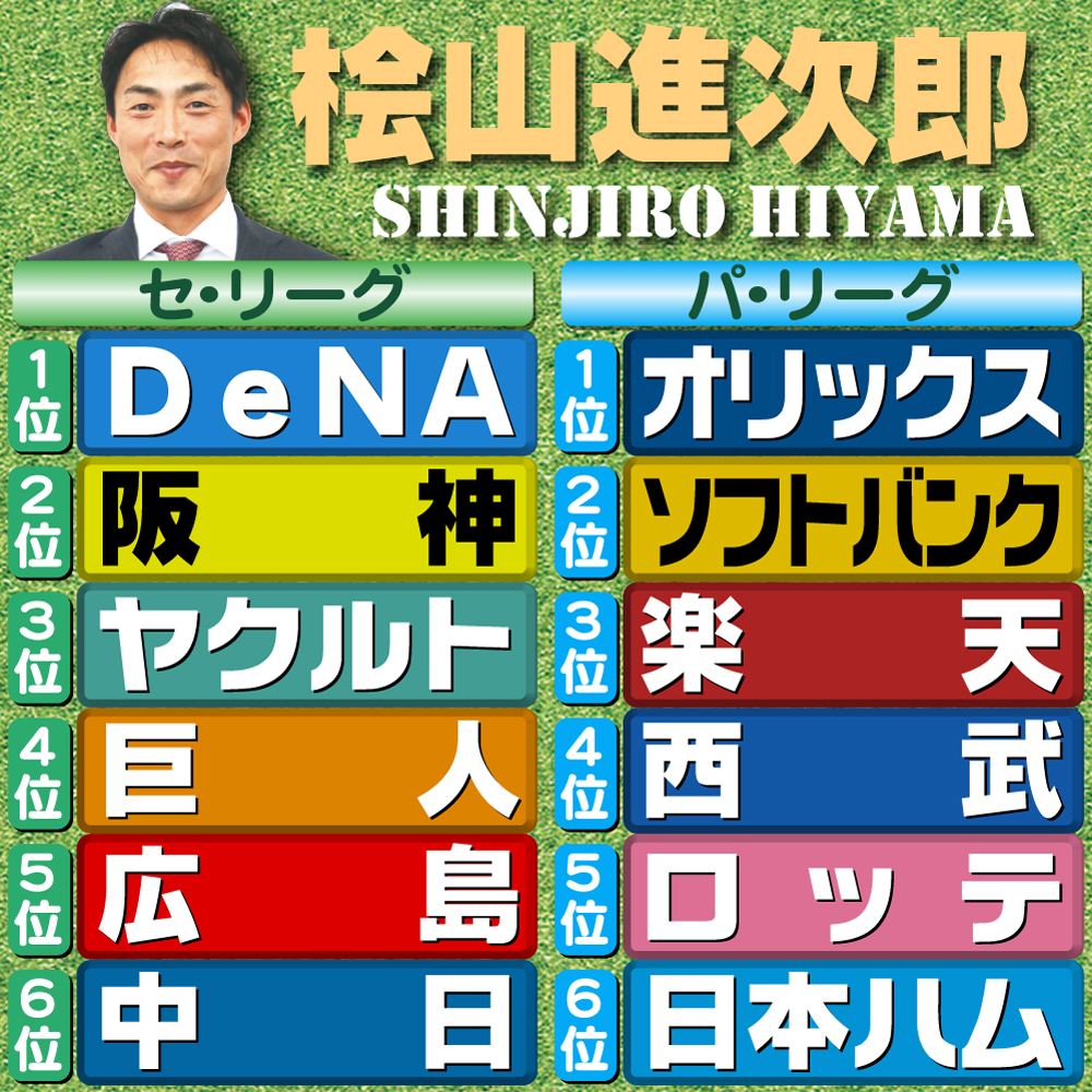 【イラスト】桧山進次郎の予想