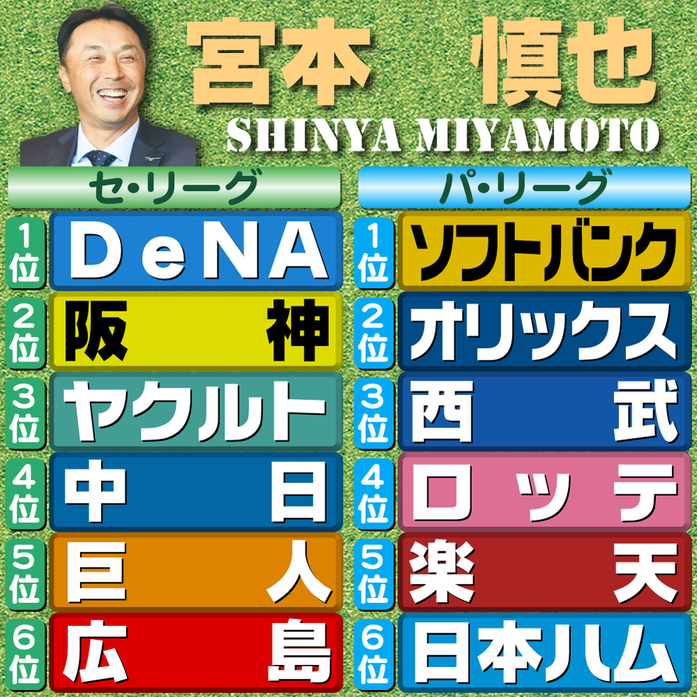 【イラスト】宮本慎也の予想