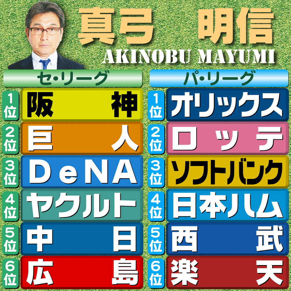 【イラスト】真弓明信の予想