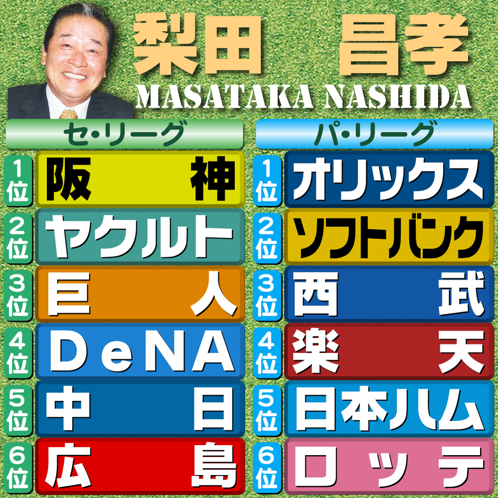 【イラスト】梨田昌孝の予想