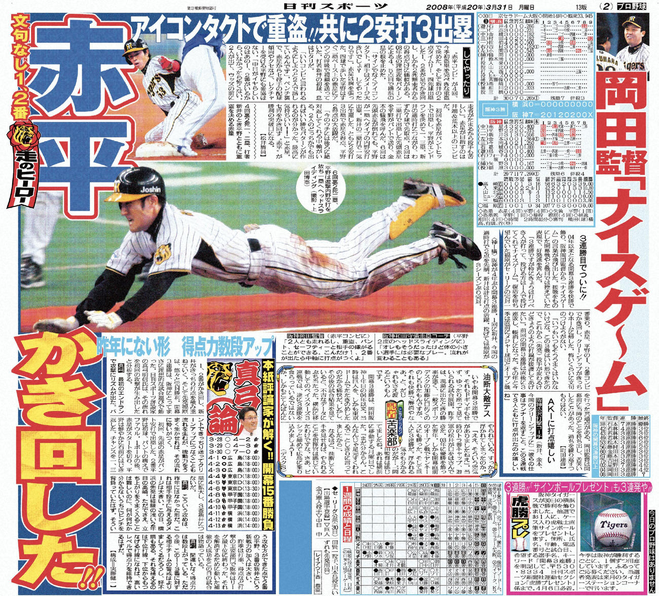 2008年3月31日付日刊スポーツ大阪版紙面